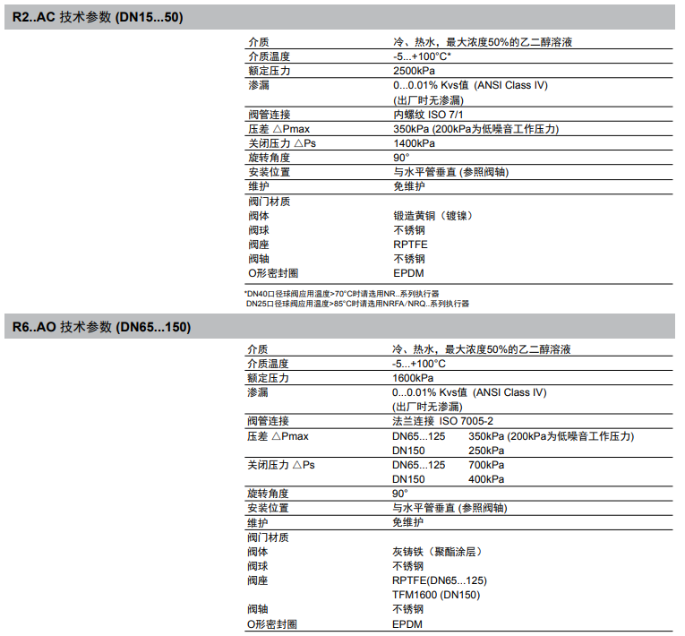 Belimo 球阀 R209AC 工业球阀 R2 R3 R6 系列球阀